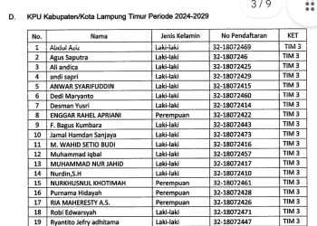 3 Petahana Lolos 20 Besar Seleksi KPU 2024-2029