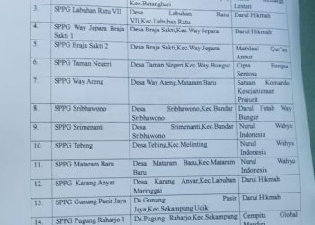 Maspastim Dorong BGN Tutup SPPG Tanpa SLHS di Lampung Timur