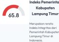 SPI KPK Lampung Timur “Merah”, Skor Integritas Hanya 65,80